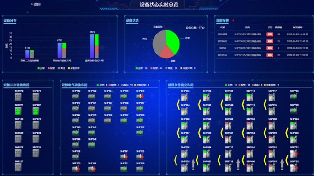 數據采集(DAQ)