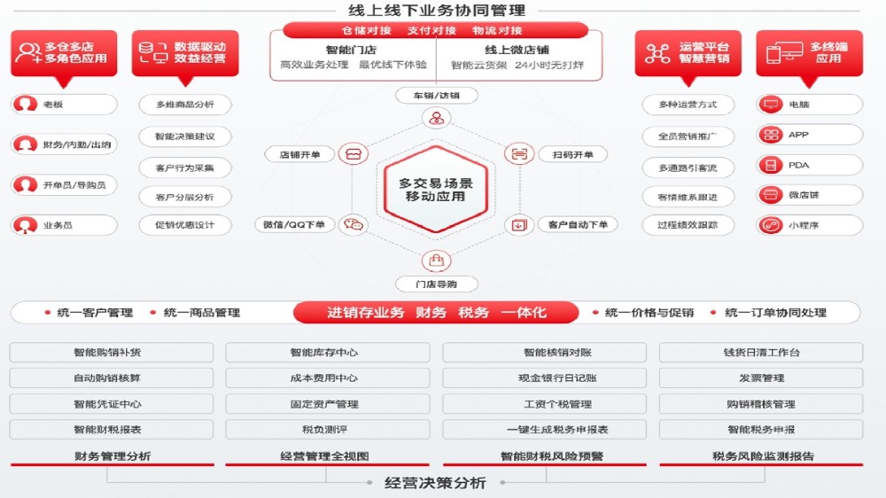 用友軟件