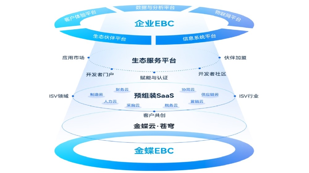 金蝶軟件