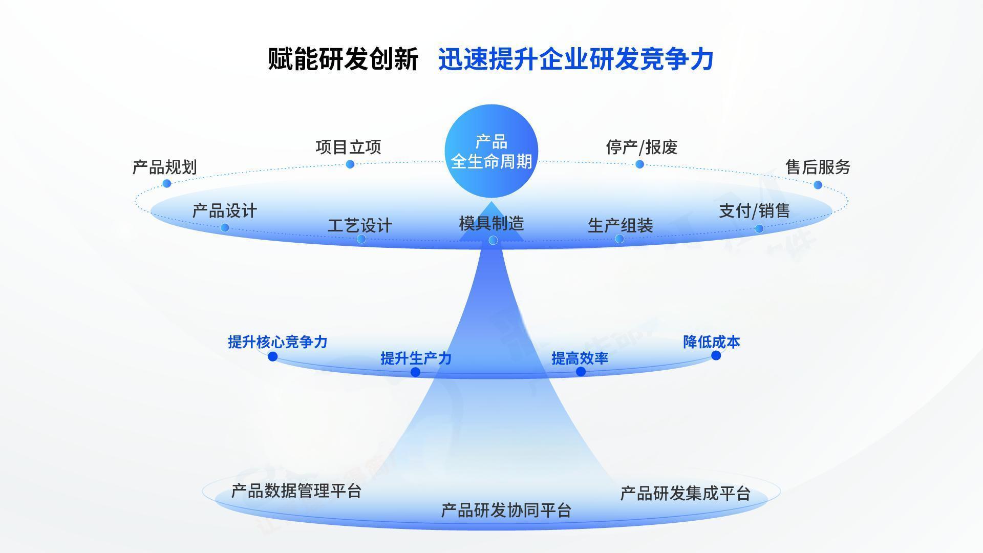 PLM圖.png