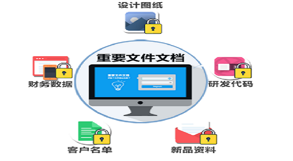 加密軟件