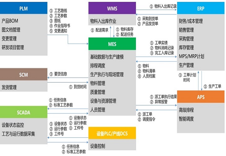 一文詳解十大系統及其關系