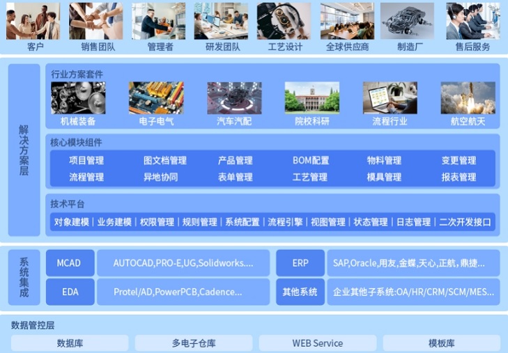 PLM：隱藏在企業背后的神秘力量？